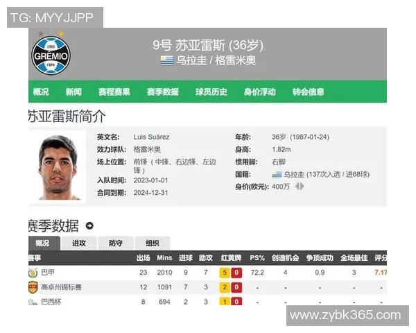 现役五大足球巨星排名揭晓 谁将成为未来足坛的领军人物